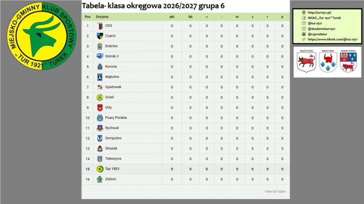 Tabela klasa okregowa 2026/2027 grupa 6