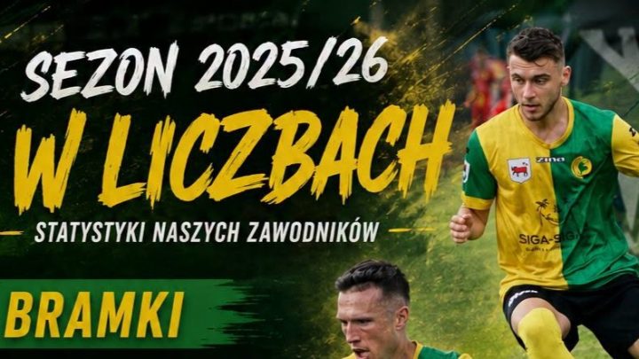 Sezon 2025/2026 w liczbach
